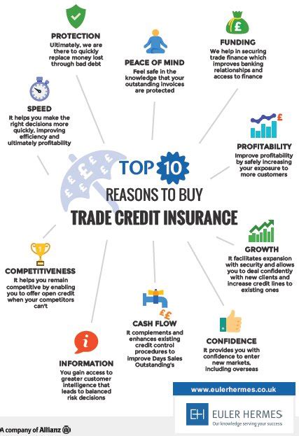 euler trade credit insurance